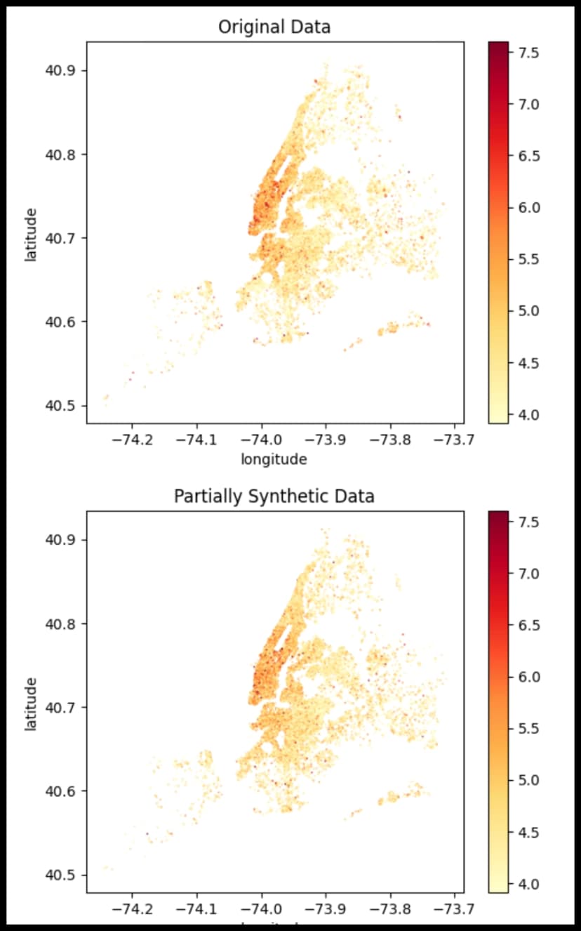 MOSTLY AI - Usage and credits - Generators usage